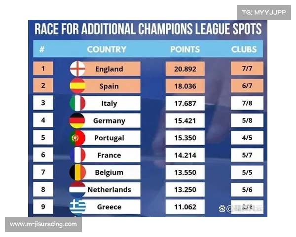 德甲志在下赛季5张欧冠门票，本周欧战积分反超葡萄牙来到第二